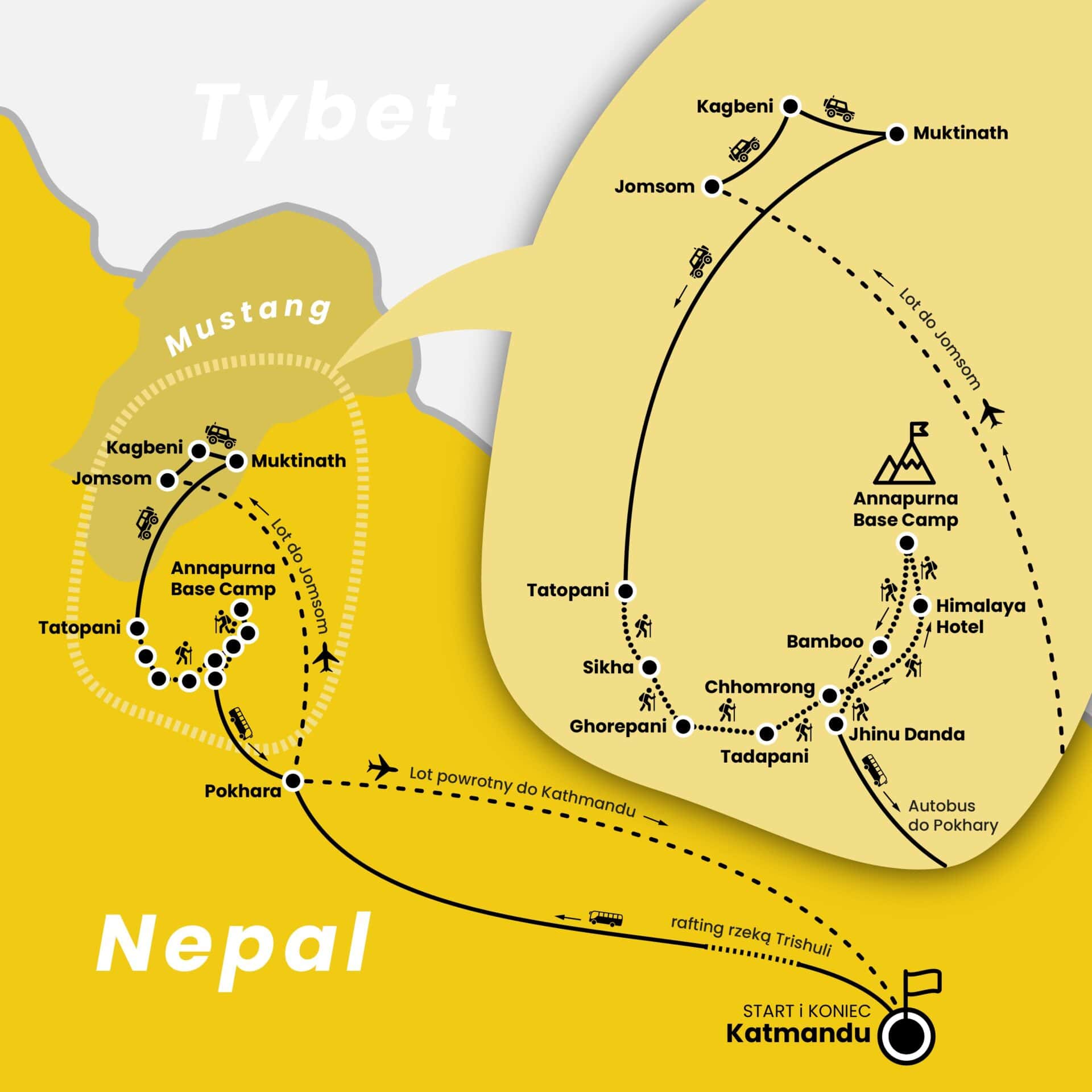 Mapa wyprawy do Królestwa Mustang i Annapurny Base Campu